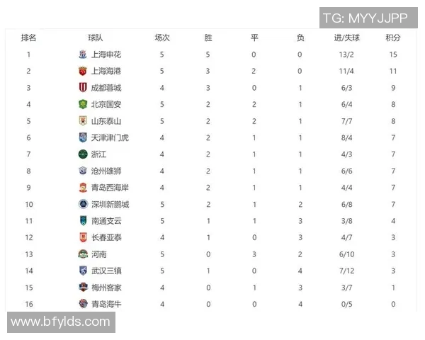 上海足球队强势领跑锦标赛积分榜总分达到70分展现冠军实力